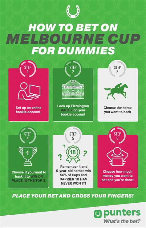 Melbourne Cup Betting 2023 [Punters Betting Guide].